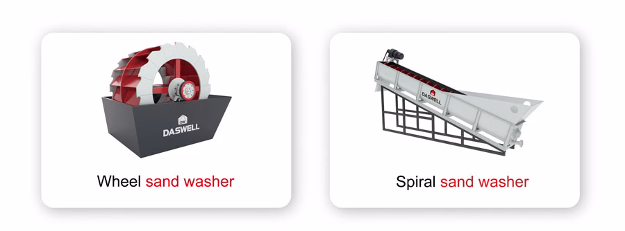 Sand washing machine sand washing machine