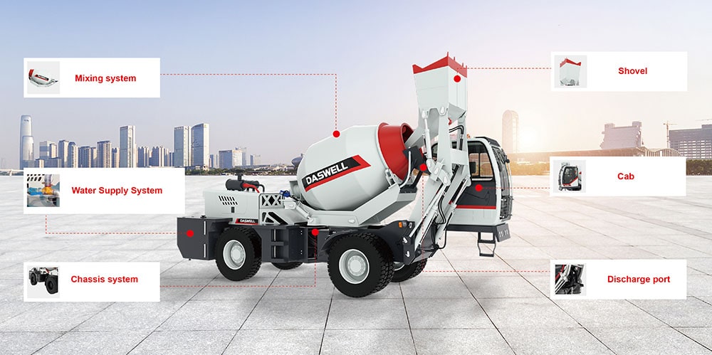 Estructura principal de la hormigonera autocargable Estructura principal de la hormigonera autocargable