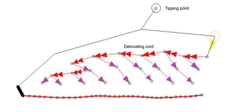 التفجير التفاضلي للثقوب متعددة المسارات التفجير التفاضلي لثقوب متعددة المسارات