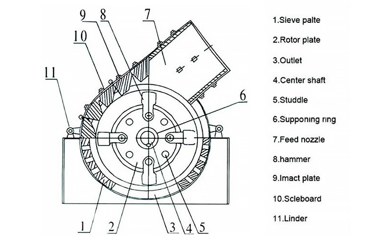 Structure of hammer stone crusher structure of hammer stone crusher