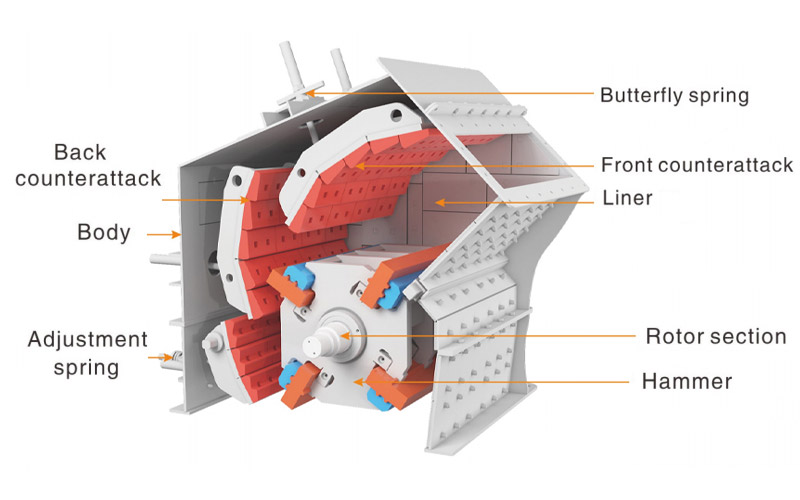 Structure of impact crusher structure of impact crusher