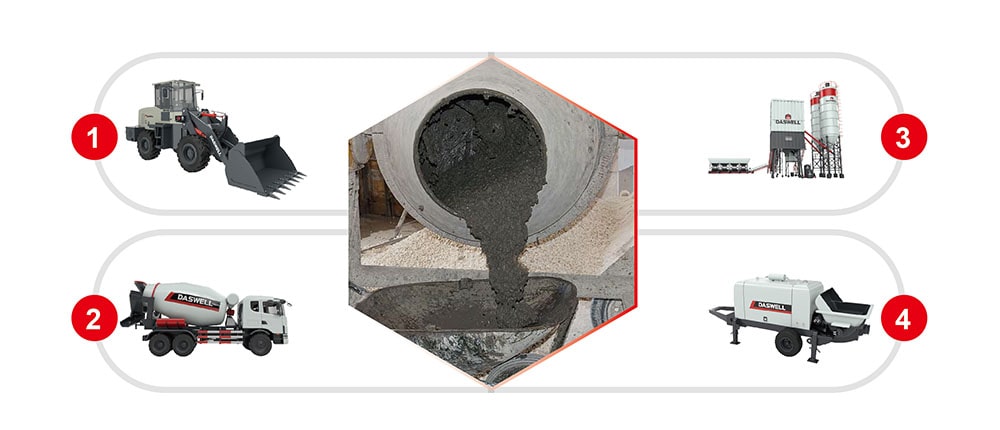 Hormigonera tradicional vs. hormigonera autocargable Hormigonera tradicional vs. hormigonera autocargable