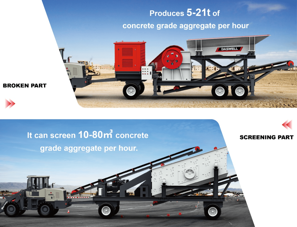 Crushing and screening part of small mobile crushing plant Crushing and screening part of small mobile crushing plant